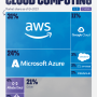 클라우드 컴퓨팅 산업분석 : 디지털트랜스포메이션과 AI, ML 서비스를 위한 인프라