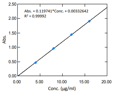 ISO 및 MPOB Test Method - 팜유 및 팜유 제품의 UV-VIS 분광 분석 / Palm Oil : 네이버 블로그
