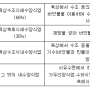 어업허가 육상해수양식업