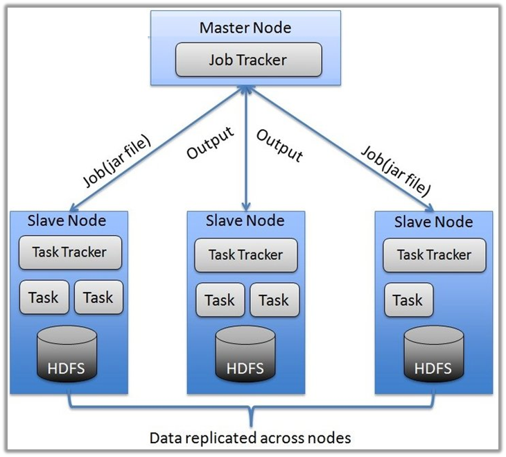 KANS(Kubernetes Advanced NeStudy) 3기 [2주차] - kind, pause container ...