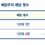 <미국 배당주 투자지도> 02 1년 4번 배당금! 장기투자를 이끈다