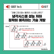 [GIST NEWS] "과열·고장 없는 열관리 시스템 나온다" 냉각시스템 성능 저하 정확히 예측하는 기술 개발_지스트