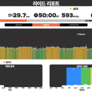 인도어트레이닝 SST(short) 1회 (250W)