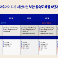 [기업 계정 탈취 방지 가이드_심화편] 조건부 액세스 설정하기