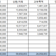 예비 파이어족 24년 8월 가계부(저축률 76%)