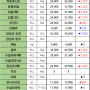 09월 03일 화 배송판매 시세 - 부산반여농산물도매시장 식자재유통업체(야채온on)