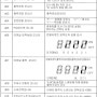 현대인버터 N100 에러메세지 및 파라메타 리스트