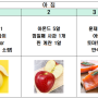 홍대 비만클리닉 연남동 비만클리닉 <1등급 다이어트 실천법! > - 프렌닥터 연세내과가 추천하는 다이어트 아침식사