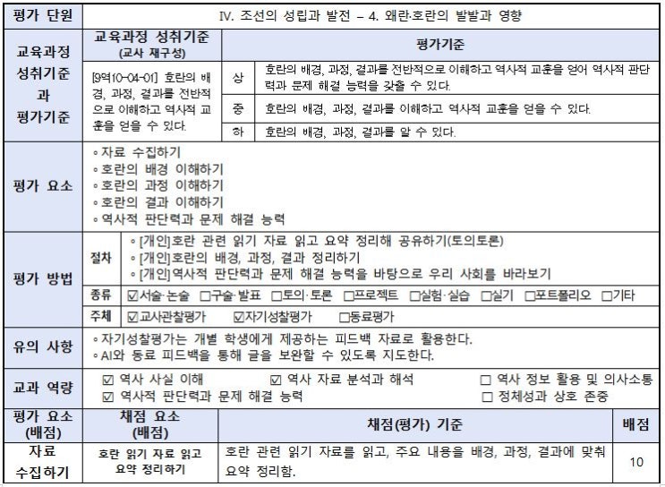 평가계획을 다 뒤집어 엎다(feat. 한국교육과정평가원 평가 컨설팅) : 네이버 블로그