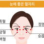 50대 여성분, 분당 수내역)많은 컴퓨터 작업으로 눈이 침침해요. 눈앞이 너무 건조해요!