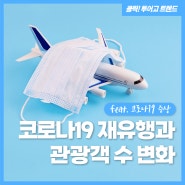 코로나19 재유행, 관광산업에 어떤 영향을 미쳤을까? (feat. 코로나19 증상) #코로나19재유행 #관광산업 #코로나19증상