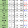 09월 04일 수 배송판매 시세 - 부산반여농산물도매시장 식자재유통업체(야채온on)