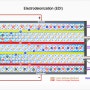 EDI (전기탈이온 공정; Electrodeionization)