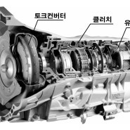 오토미션 오일쿨러가 필요한 이유