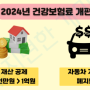 [네프콘]2024년 건강보험료 셀프 계산법 및 검증법