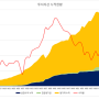 24. 9월 - 노후자금 30억을 만드는 방법