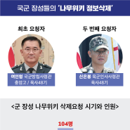 [기자회견] 국회의원 양문석 국군 장성들의 조직적인‘나무위키 정보삭제’... (2024.09.04)