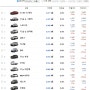 2024년 8월 국내 자동차 판매량으로 알아본 최고 인기 모델