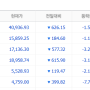 (추가 매수) 하루 400만원 손실난 날