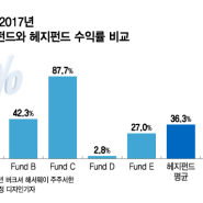 PWC Global ETF Survey 2003으로 보는 ETF 투자와 시장에 대한 이해