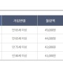 스마트폰 시니어요금제 LG, SK, KT 비교