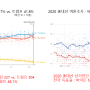 2024 미쿡 대선 이야기