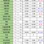 09월 05일 목 배송판매 시세 - 부산반여농산물도매시장 식자재유통업체(야채온on)