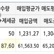 일본증시 미국채권 2621 넘버6(3) 매도