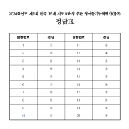 2024년 영어듣기평가 중1 중2 중3 문제지 정답지 대본