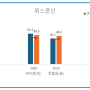 2024 미쿡 대선과 여론조사