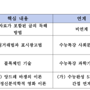 [국풍2000 일산관] 2025학년도 고3 9월 모의평가 분석 자료입니다.