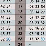 인천공항2터미널 마지막 출발열차시간 = 23:50 (막차시간표)