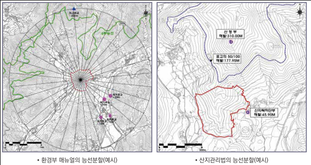 산 능선 보호(5부 및 6부 능선) 관련 규정에 대한 검토 : 네이버 블로그
