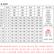 제35회 수원특례시장배수영대회 / 10월 27일(일) 08:00 ~ / 수원광교복합체육센터수영장(50M)