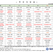 서울와이즈 요양병원 - 주간 식단표(24.09.09~09.15)입니다.