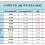 스타벅의 주간 LNG 시장 가격 리포트(Week 35) : 공급 우려로 LNG 가격 상승 - 애매한 시즌인 9월이 어떻게 흘러갈 지 궁금해지네요