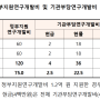 사업계획서 작성법.2