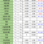 09월 06일 금 배송판매 시세 - 부산반여농산물도매시장 식자재유통업체(야채온on)