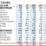 파마리서치 - 글로벌 펀드에서 2천억 투자유치