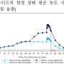 위고비 국내 구입 가격 예상과 사용방법 FAQ