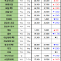 09월 07일 토 배송판매 시세 - 부산반여농산물도매시장 식자재유통업체(야채온on)