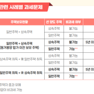 주택을 상속받은 후 다른 주택을 취득/양도시 비과세 가능 여부(f. 국세청이 알려주는 양도소득세 실수 톡톡)