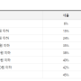 미국배당주 투자와 세금2 / 부제 : 금융소득종합과세로 세금을 더 내지 않으려면 연간 배당금 얼마까지 안전할까? (2편. 배당소득 외의 소득도 있는 경우)