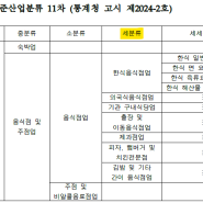 음식점을 인수한 경우 창업중소기업감면 적용 여부