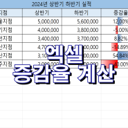 엑셀 증감율 계산으로 수치화 시키기.