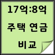 17억원 아파트가 8억원 집보다 주택연금이 불리한 이유