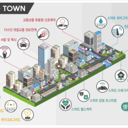 공간정보 기술개발(R&D) 중장기 로드맵 국토교통부