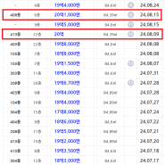 (급매) 마래푸 전용84 급매 20억5천만원 뻥뷰 , 4단지 RR고층 입주가능