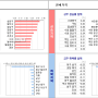 KB주간보도자료 요약(240902): 강남 질주 - (KB부동산시세 통계 보는 법)