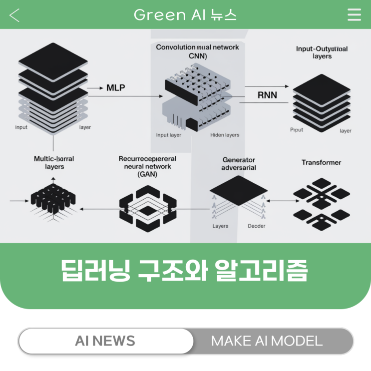 딥러닝 구조와 알고리즘 : MLP, CNN, RNN, GAN, 트랜스포머 : 네이버 블로그